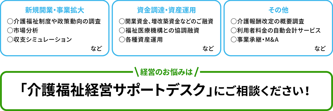 経営のお悩みは「介護福祉経営サポートデスク」にご相談ください
