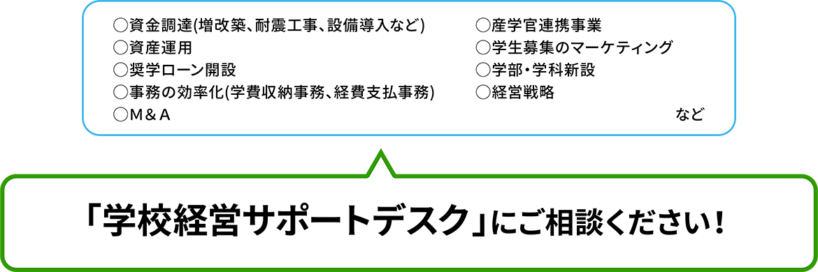 「学校経営サポートデスク」にご相談ください