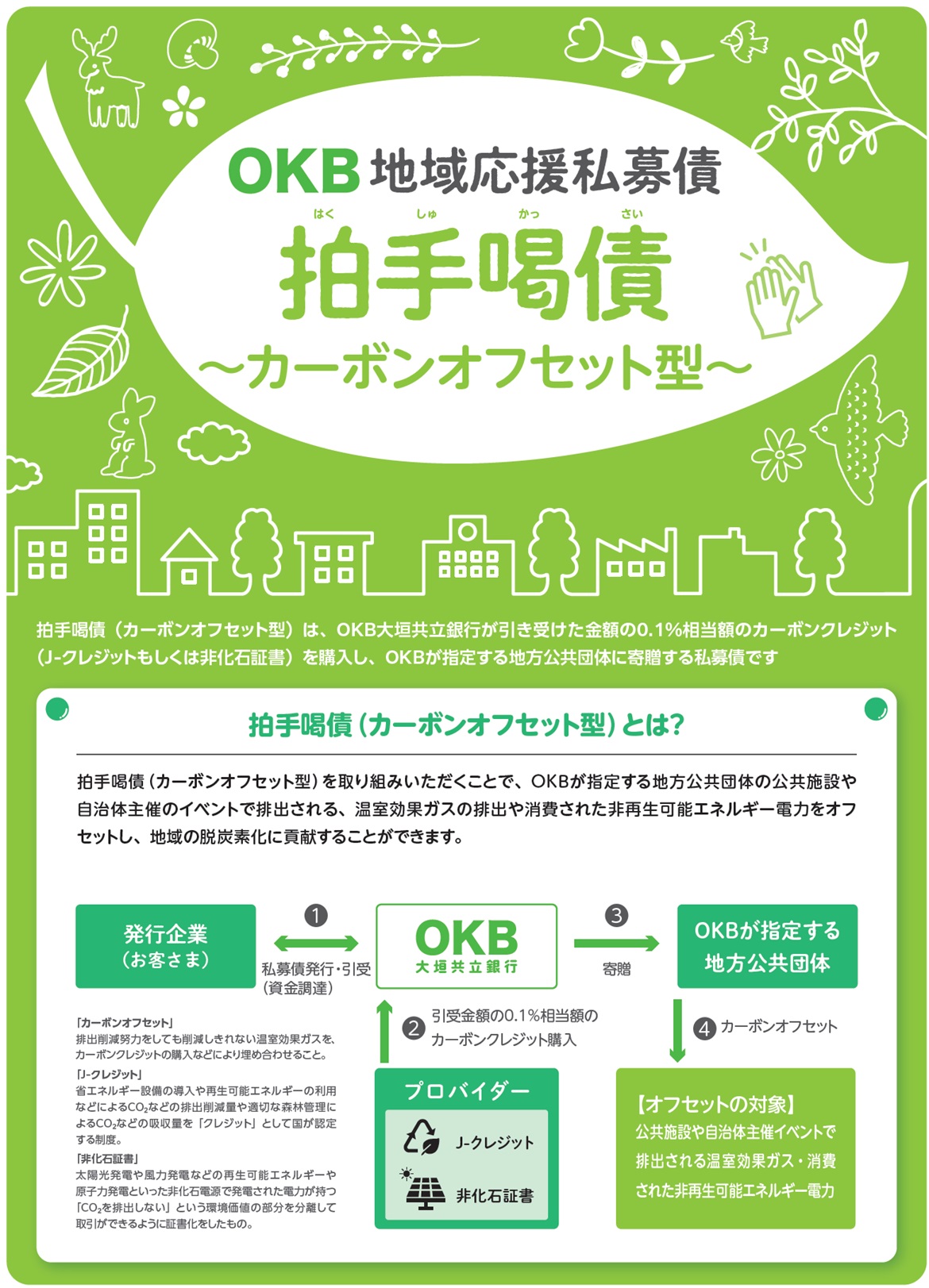 拍手喝債(カーボンオフセット型)とは?拍手喝債(カーボンオフセット型)を取り組みいただくことで、OKBが指定する 地方公共団体の公共施設や自治体主催のイベントで排出される、温室効果ガスの 排出や消費された非再生可能エネルギー電力をオフセットし、地域の脱炭素化に 貢献することができます。