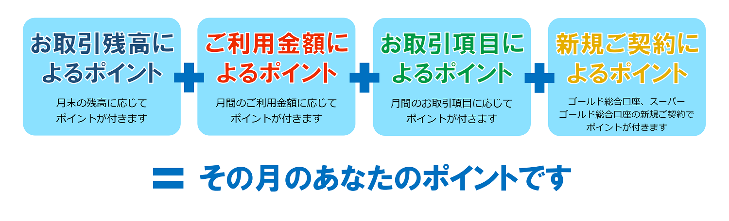 取引が増えれば増えるほどどんどんたまる