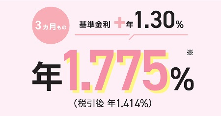 3か月もの　年1.775％（税引後 年1.414％）