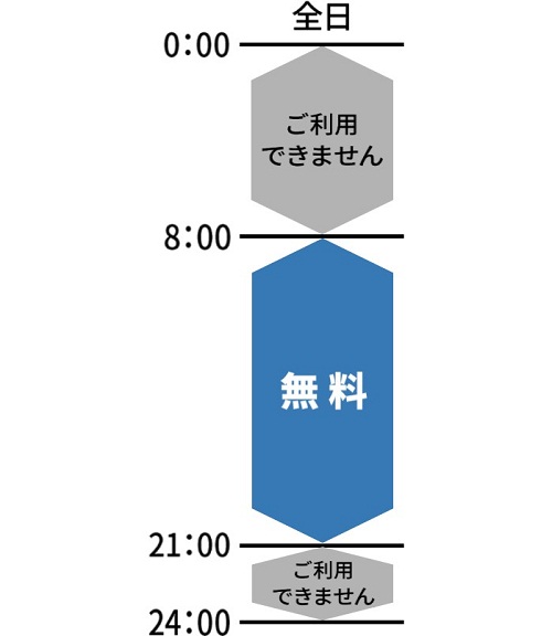 「みずほ銀行のキャッシュカードで残高照会」のご利用時間・ご利用手数料