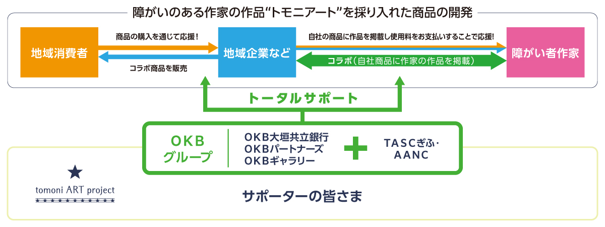 トモニアートイメージ