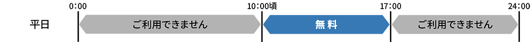 外貨預金のご利用時間・ご利用手数料
