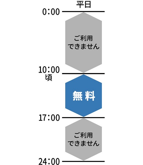 外貨預金のご利用時間・ご利用手数料