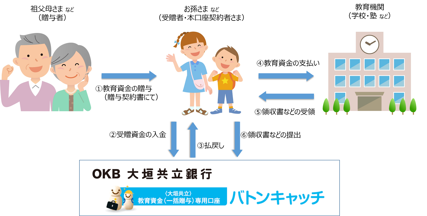 バトンキャッチのイメージ
