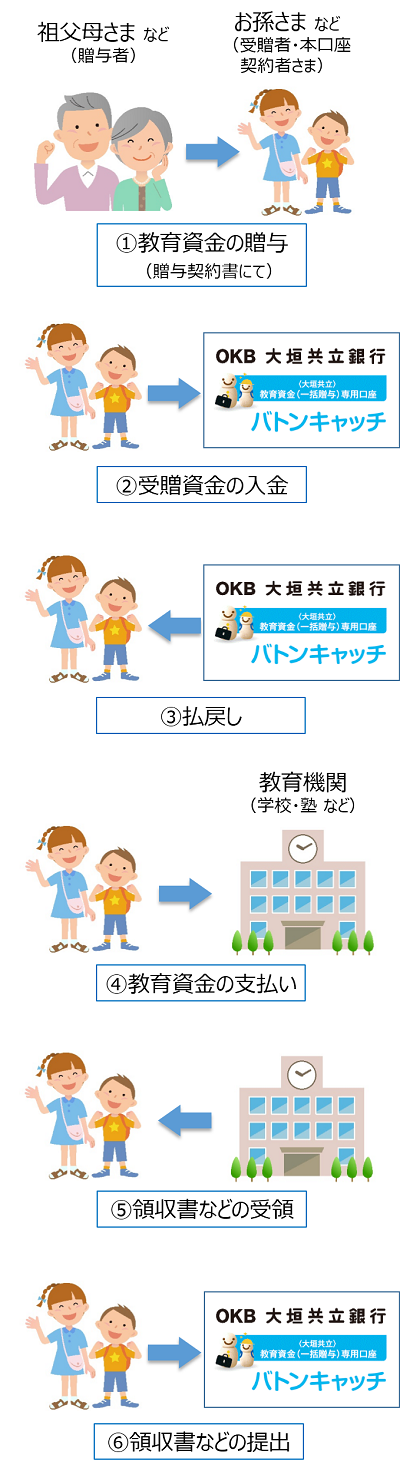 バトンキャッチのイメージ