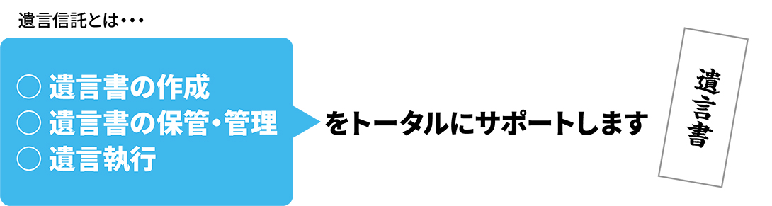 遺言書の作成、保管・管理、執行をトータルにサポートします