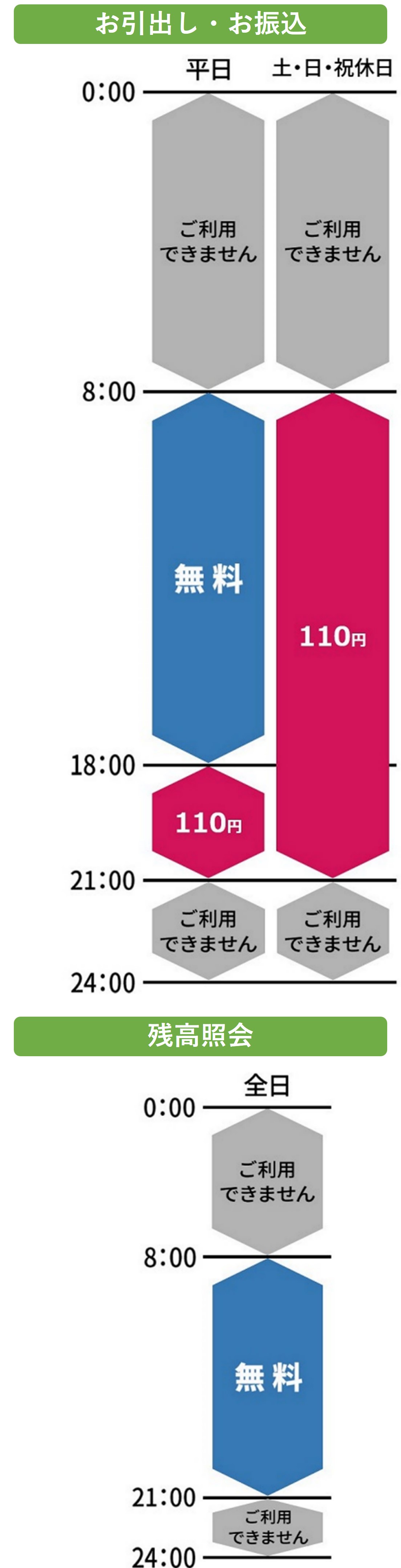 提携ATMのご案内 | OKBのATM | 個人のお客さま | 大垣共立銀行