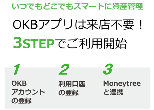 OKBアプリは来店不要!3STEPでご利用開始!!