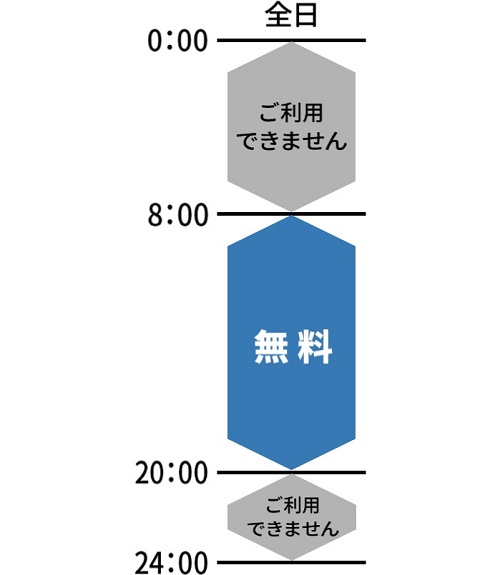 宝くじの購入のご利用時間・ご利用手数料