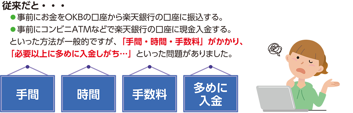 従来だと、手間・時間・手数料がかかり、必要以上に多めに入金しがちといった問題がありました