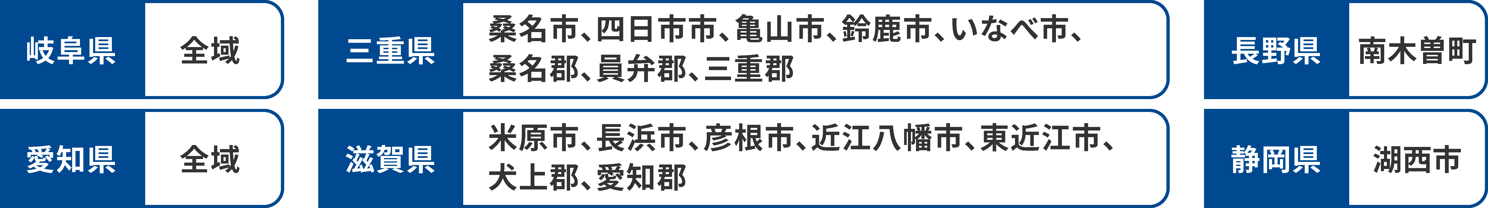 岐阜県全域、愛知県全域、三重県桑名市、四日市市、亀山市、鈴鹿市、いなべ市、桑名郡、員弁郡、三重郡、滋賀県米原市、長浜市、彦根市、近江八幡市、東近江市、犬上郡、愛知郡、長野県南木曾町、静岡県湖西市