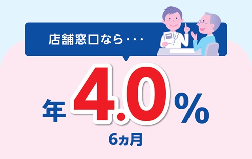 店舗窓口なら 年4.0％（6か月）
