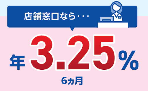 店舗窓口なら 年3.25％（6か月）