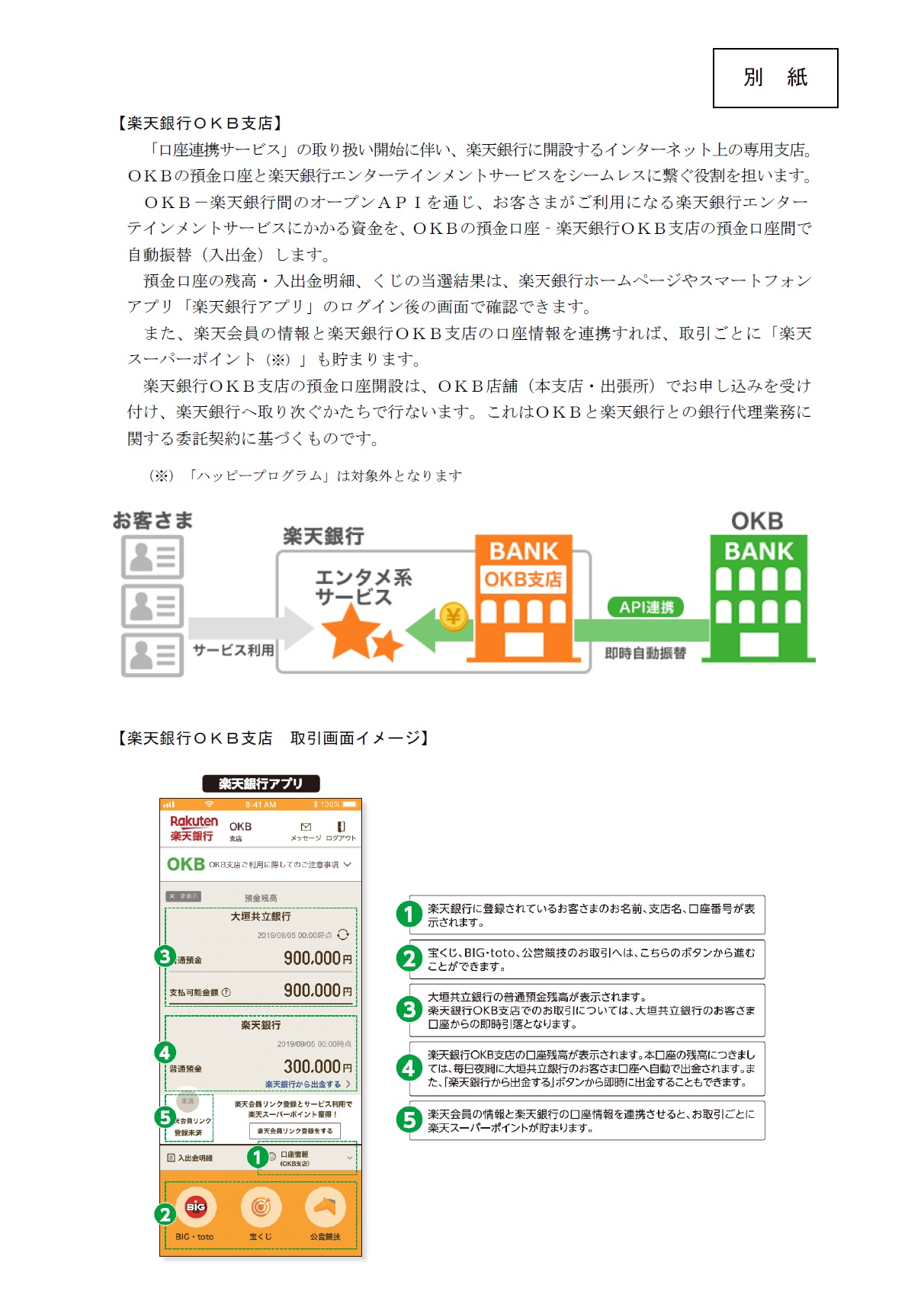 金融 コード 銀行 楽天 機関