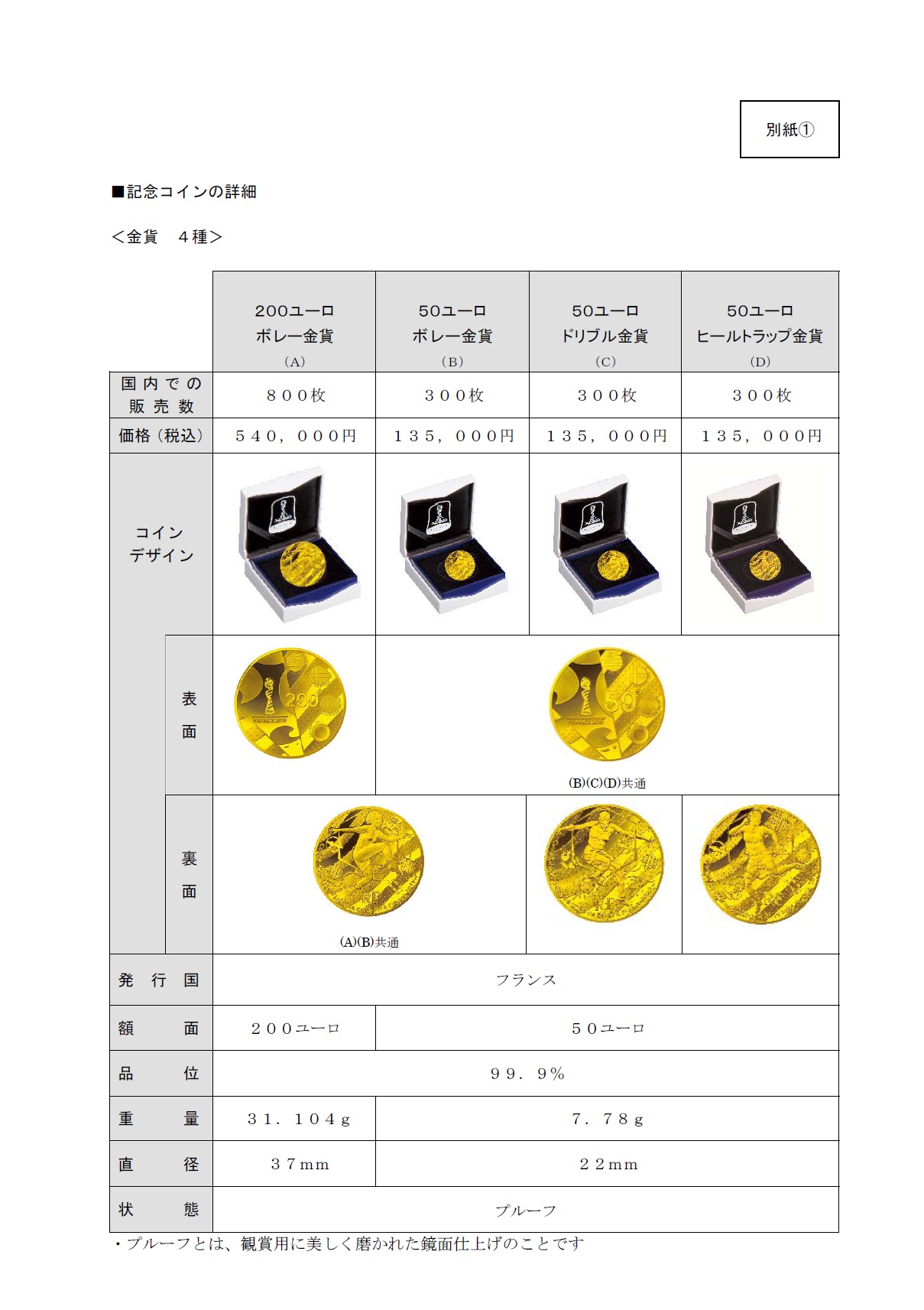 FIFA女子ワールドカップフランス2019公式記念コイン」の取次販売