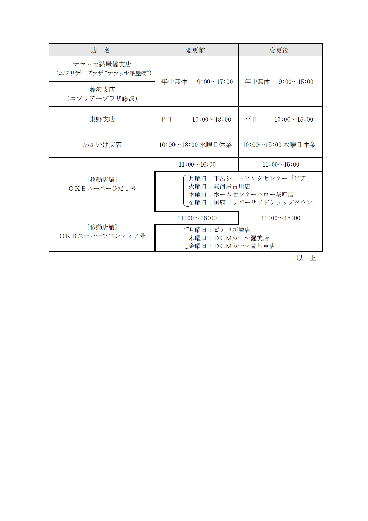 新型コロナウイルスの感染拡大に伴う営業時間変更のお知らせ アーカイブ 大垣共立銀行