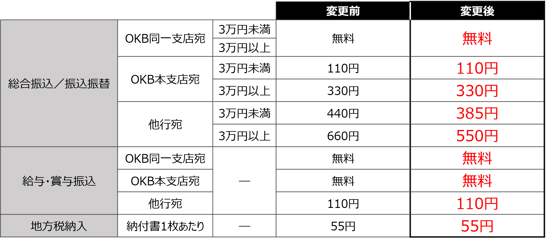 Ebサービスご利用のお客さまへ 振込手数料の変更に伴う設定変更方法等のご案内 アーカイブ 大垣共立銀行