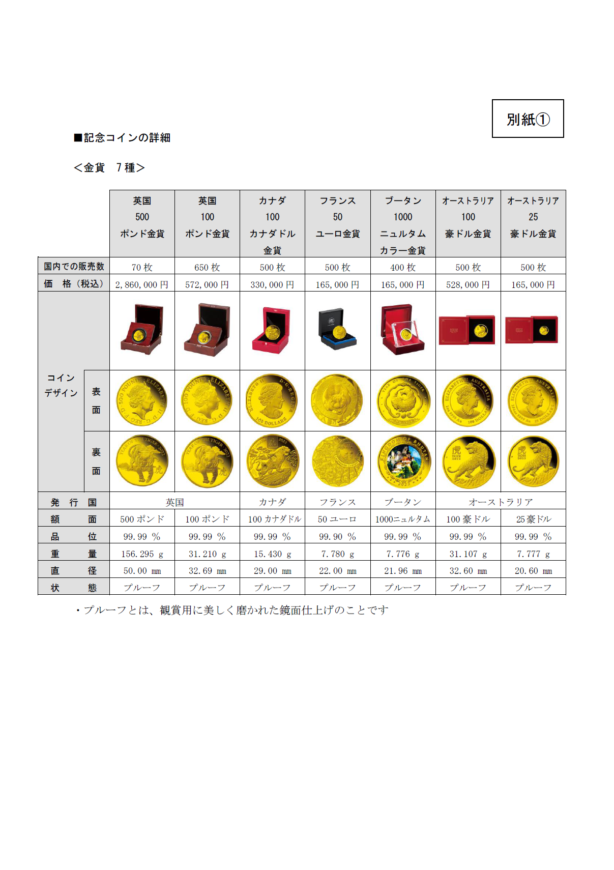 寅年虎図記念コイン」の取次販売 | アーカイブ | 大垣共立銀行