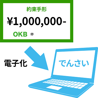 「でんさい」サービス