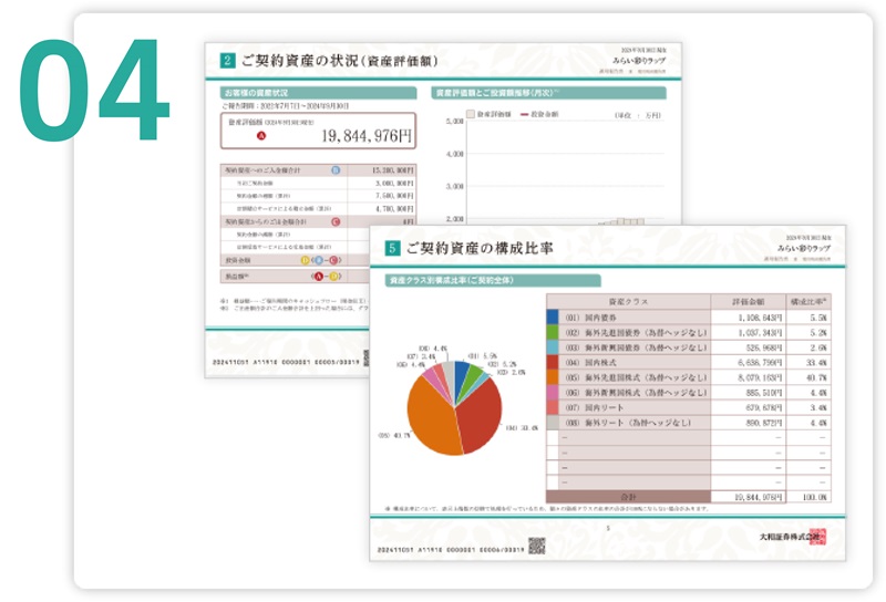 お客さま一人ひとりのための運用報告
