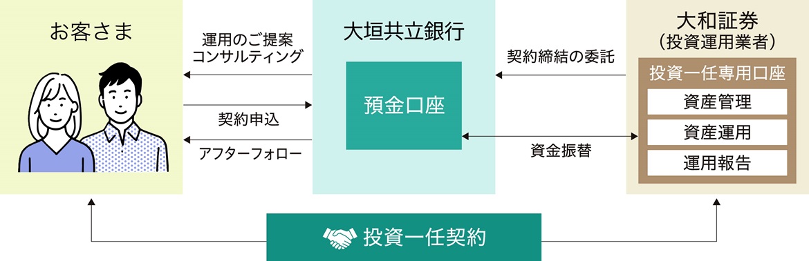 OKBみらい彩りラップのしくみ