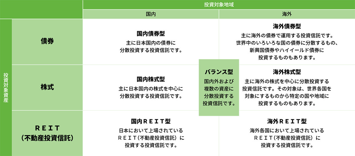 投資信託のしくみ