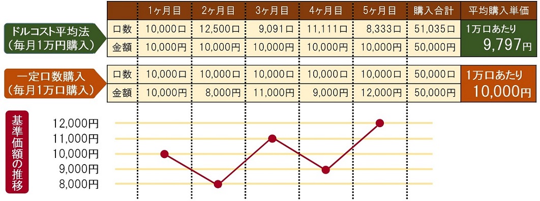 おトクな手数料!!