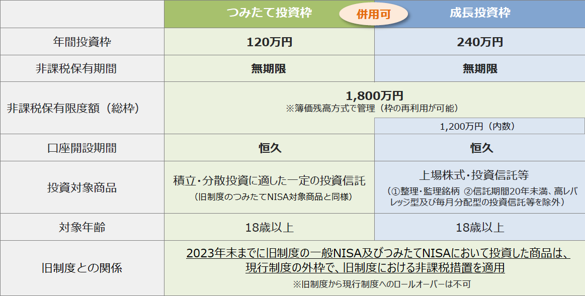 新NISAのイメージ