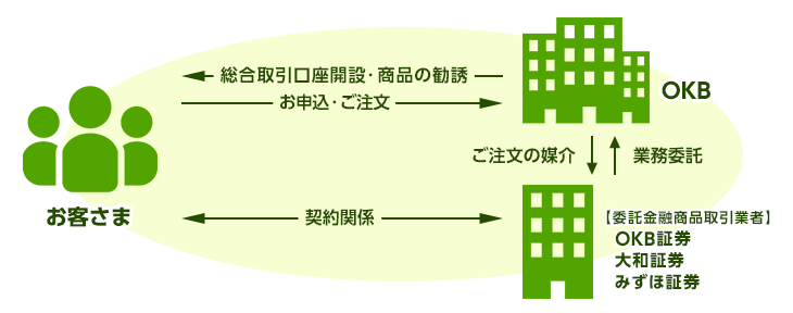 金融商品仲介 イメージ画像