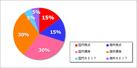 組み合わせの一例