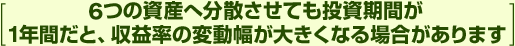[6つの資産へ分散させても投資期間が1年間だと、収益率の変動幅が大きくなる場合があります]
