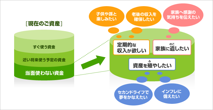 「これからのこと」考えてみませんか