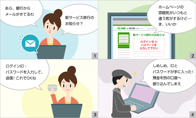 フィッシング詐欺