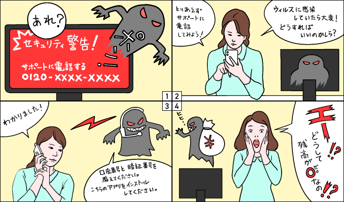 サポート詐欺