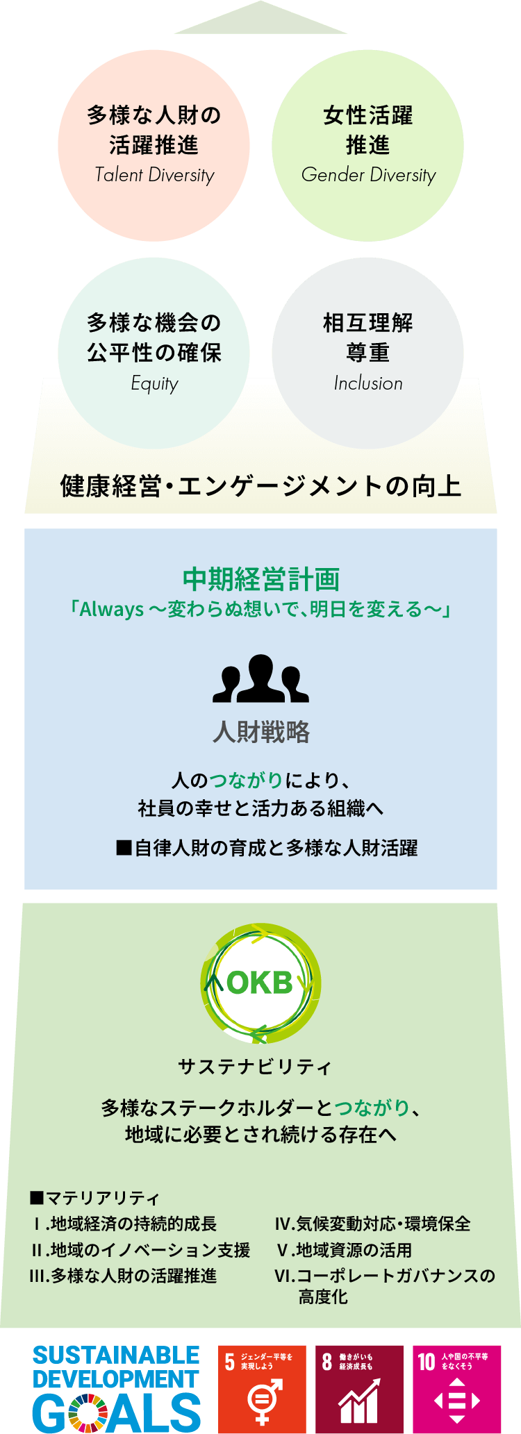 全体像