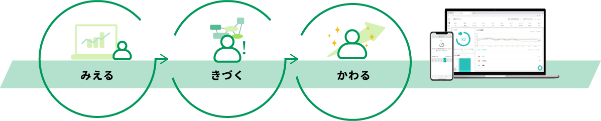 エンゲージメントの測定