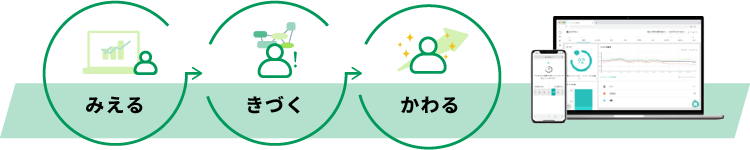 エンゲージメントの測定