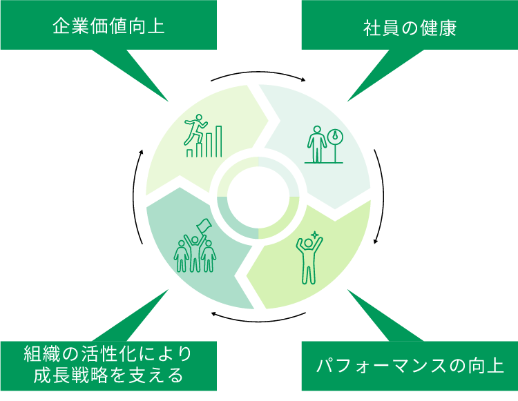 健康経営