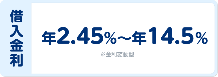 借⼊⾦利年4.5%〜年12.0％※⾦利変動型
