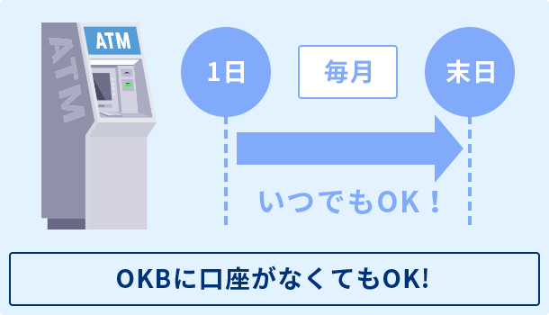OKBに⼝座がなくてもOK!