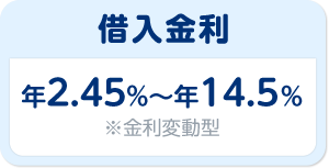 借⼊⾦利年4.5%〜年12.0％※⾦利変動型